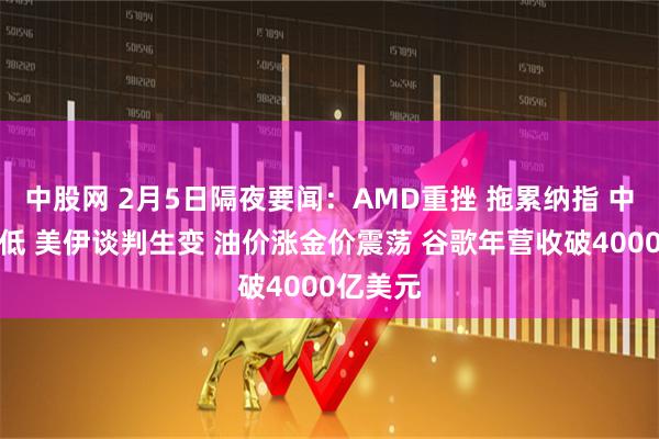 中股网 2月5日隔夜要闻：AMD重挫 拖累纳指 中概股走低 美伊谈判生变 油价涨金价震荡 谷歌年营收破4000亿美元